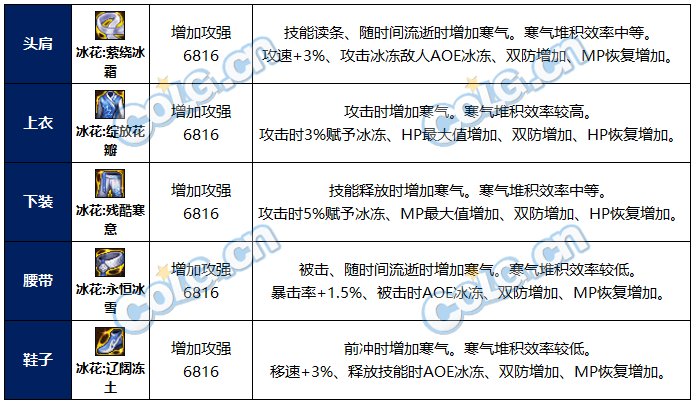 dnf冰花套属性