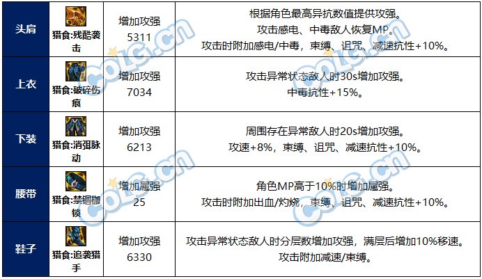 dnf猎食套属性