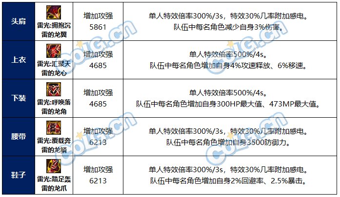 dnf雷光套属性