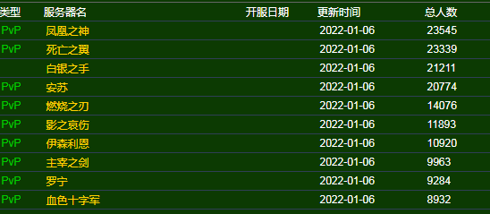 魔兽世界2022哪个服务器人最多