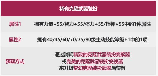 DNF稀有克隆武器装扮属性