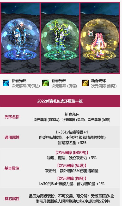 DNF2022新春光环自选礼盒能开出什么