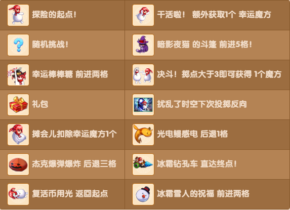 DNF随机挑战活动网址