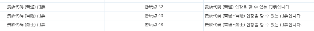 DNF贵族机要门票怎么获得