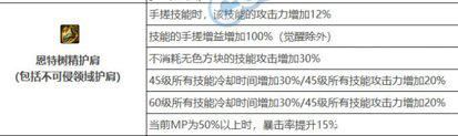 DNF剑影105级武器怎么选