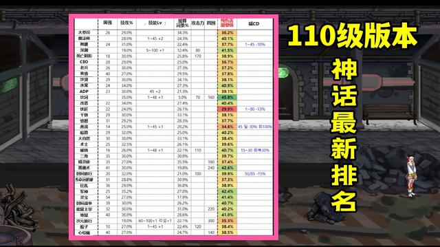 DNF110哪个神话最强