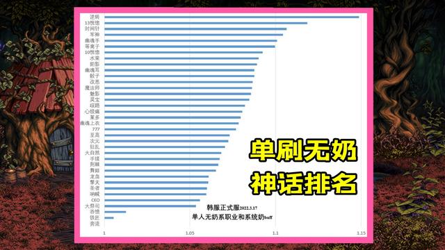 DNF110哪个神话最强