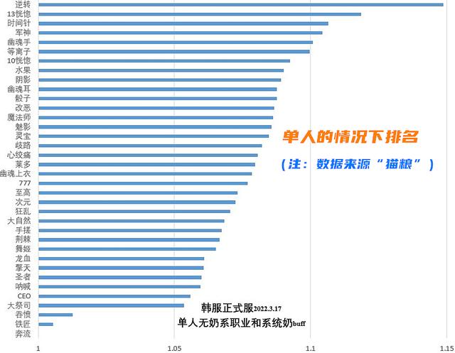 DNF105什么神话强势