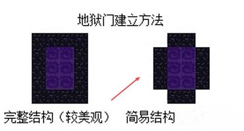 我的世界地狱门要多少个黑曜石