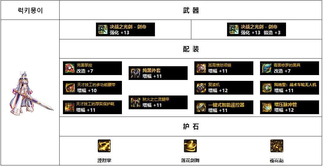 DNF110剑豪装备怎么搭配