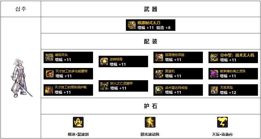 DNF110天帝装备怎么搭配