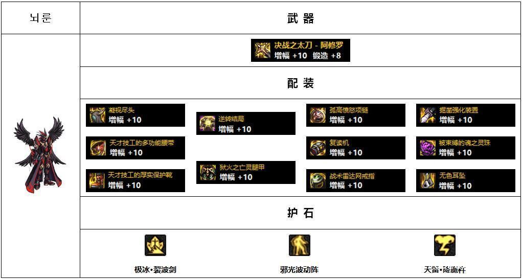 DNF110天帝装备怎么搭配