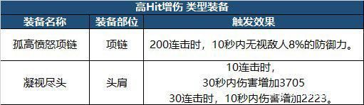 DNF110版本毕业装备怎么打造