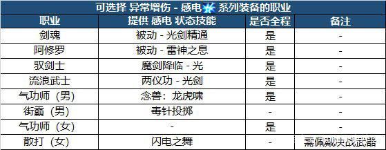 DNF110版本毕业装备怎么打造