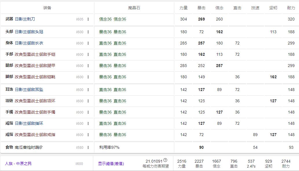 FF146.05枪刃毕业装备搭配