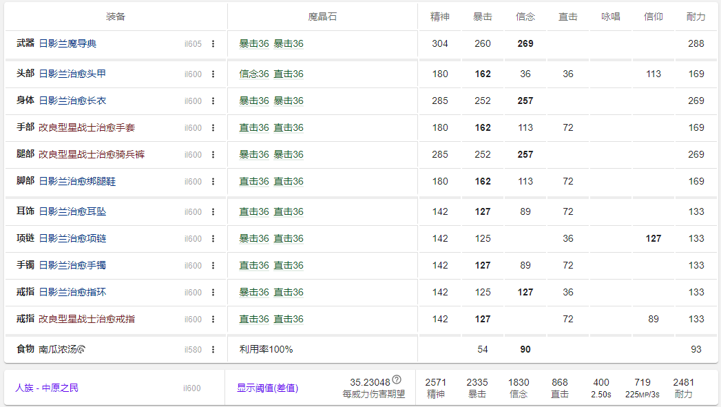 FF146.05学者毕业装备搭配