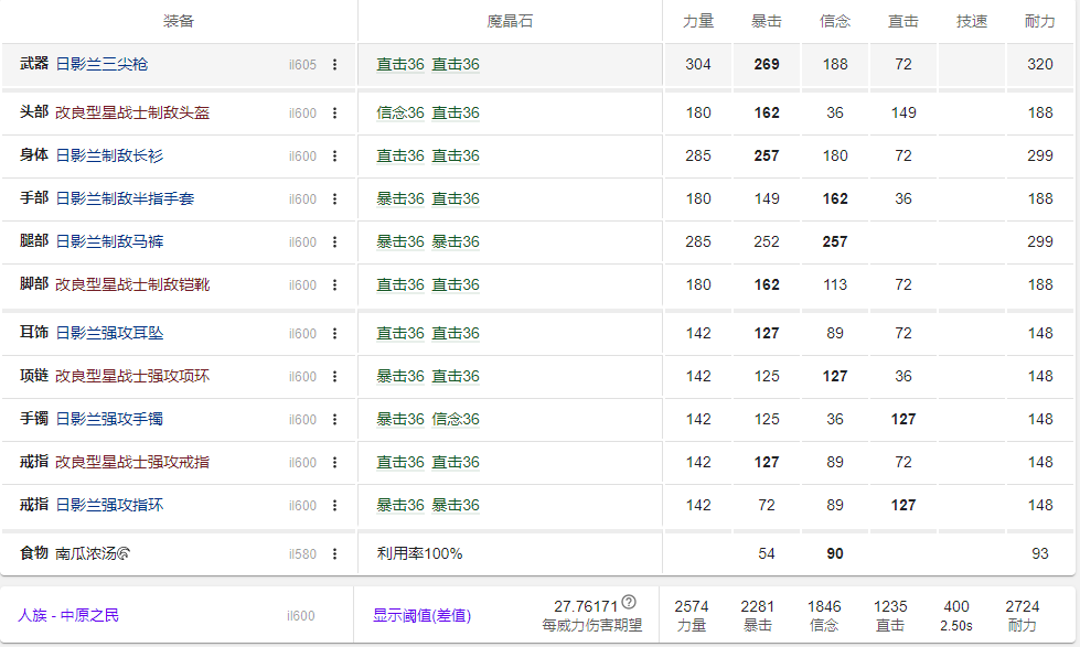 FF146.05龙骑毕业装备搭配