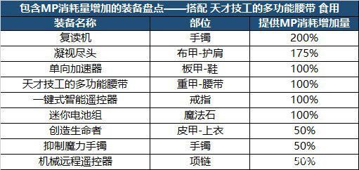 DNF105级装备怎么完美打造