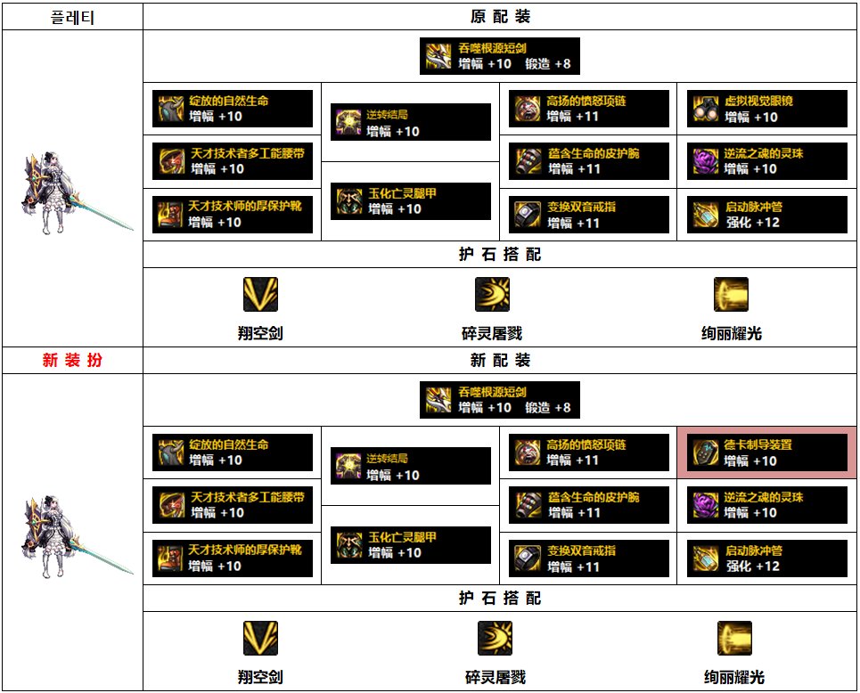 DNF110混沌魔灵装备怎么搭配