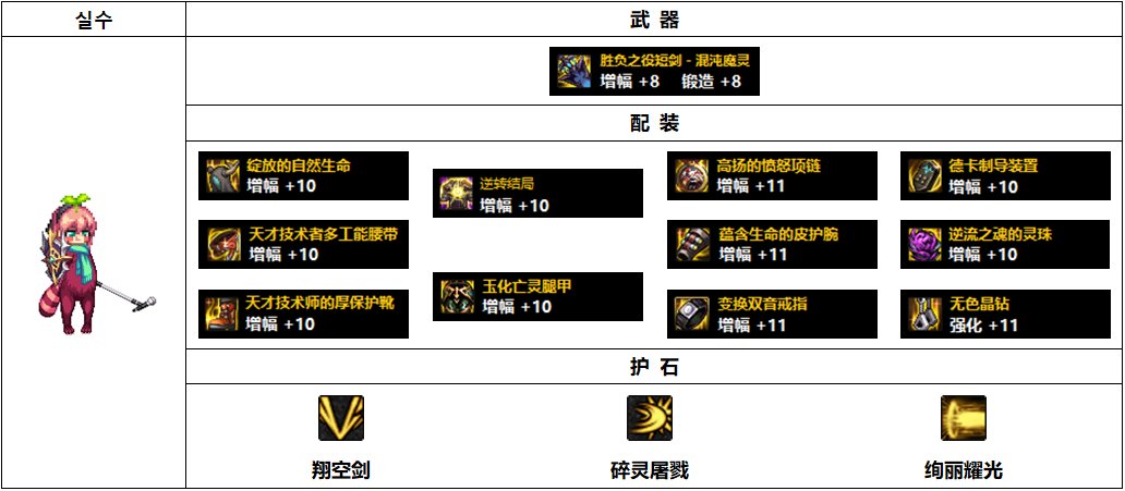 DNF110混沌魔灵装备怎么搭配