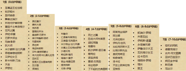炉石传说23.2补丁汇总