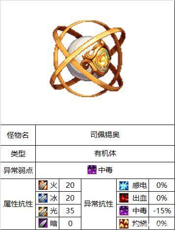 DNF白色大地怪物怎么打