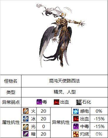 DNF白色大地怪物怎么打