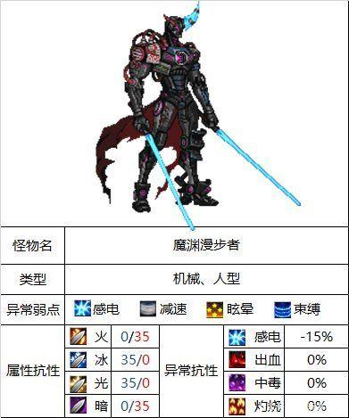 DNF海伯伦的预言所怪物如何打