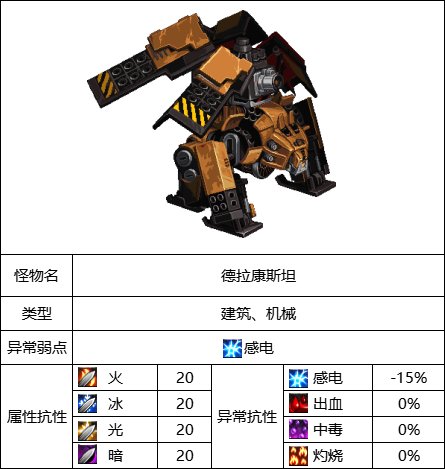 DNF永恒之光研究所英豪模式怎么打