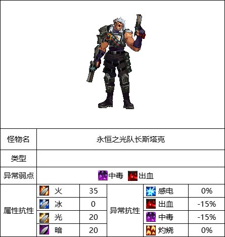 DNF永恒之光研究所英豪模式怎么打