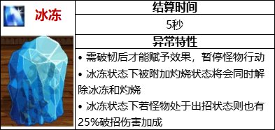 DNF冰冻套给谁用