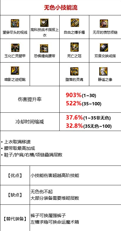 DNF无色小技能流装备怎么搭配