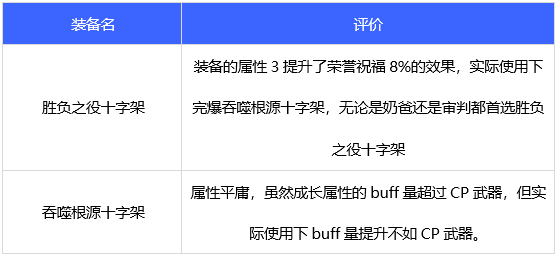 DNF110级奶爸武器哪个好