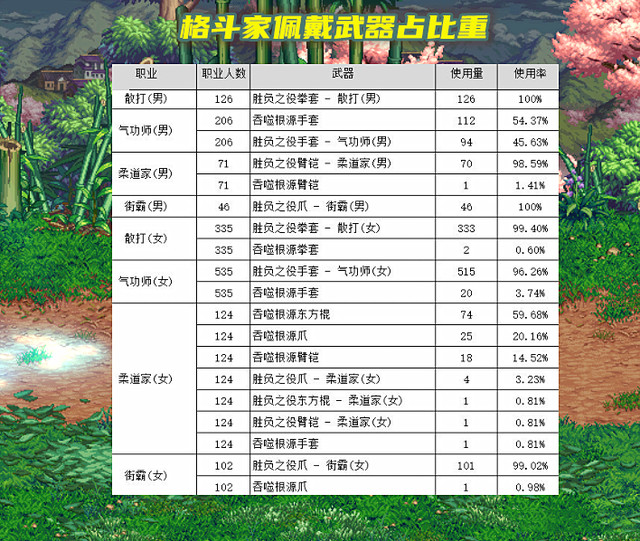 DNF105版本用决战武器还是制式武器