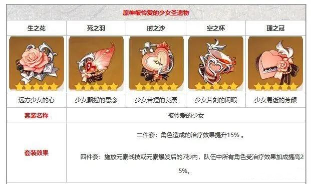 原神久岐忍圣遗物建议