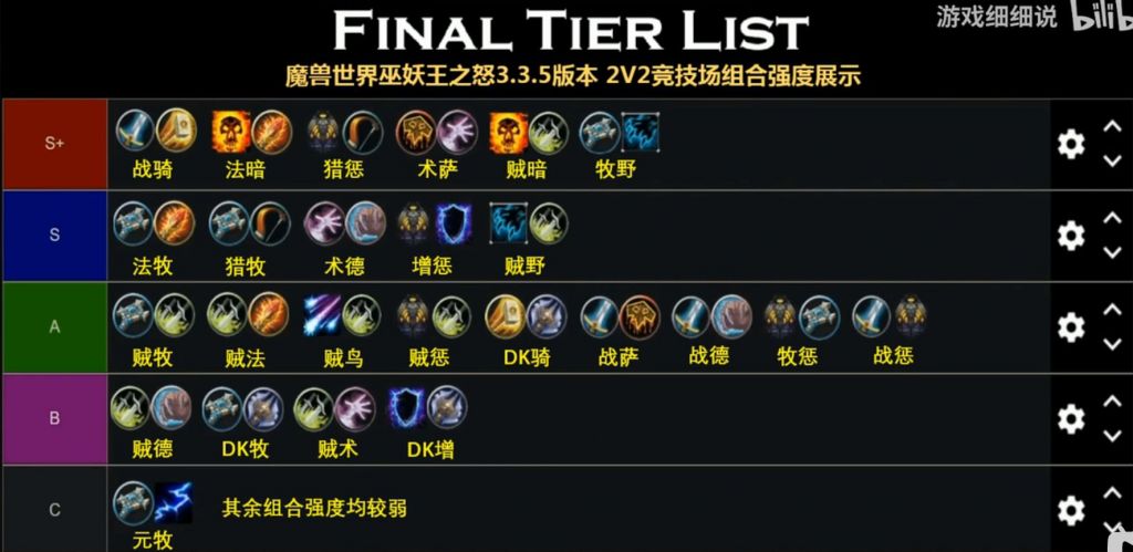 魔兽世界wlk竞技场强势组合有哪些