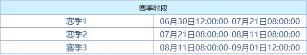 梦幻西游豆豆跑商堂活动介绍