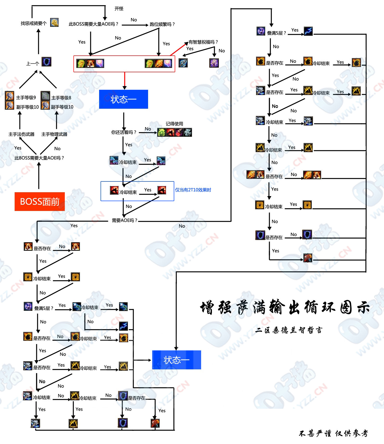 魔兽世界wlk萨满输出手法