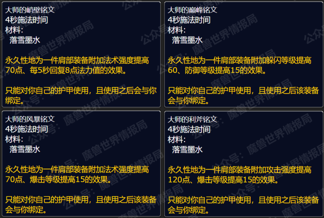 魔兽世界wlk商业技能收益介绍