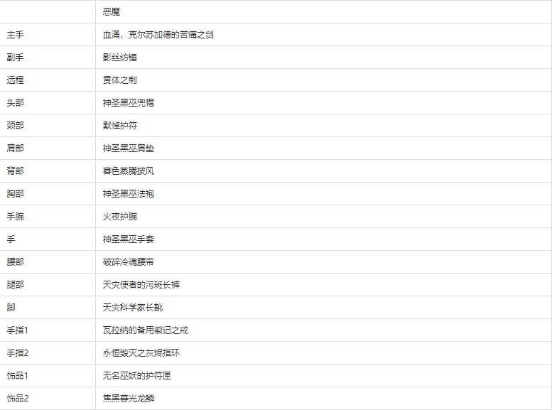 魔兽世界wlk恶魔术装备选什么