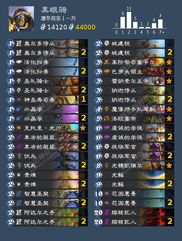 炉石传说7月t1卡组2022