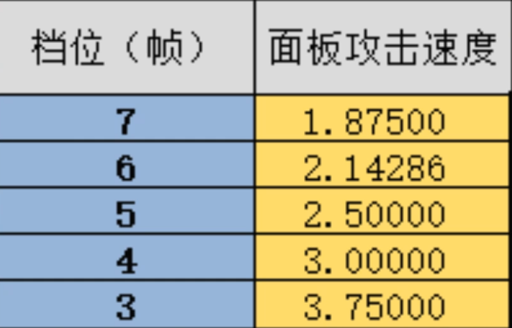 暗黑3第27赛季猎魔人扫射三刀攻略