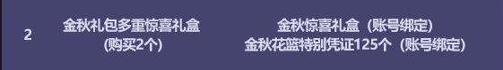 DNF2022国庆套多买多送奖励汇总