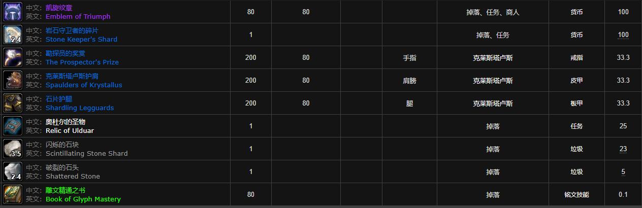 魔兽世界岩石大厅掉落装备列表