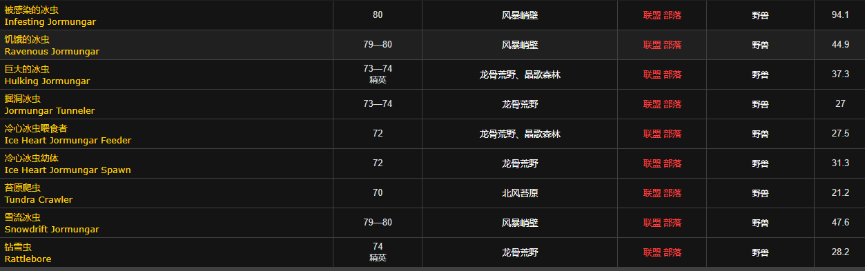 魔兽世界虫肉怎么获得