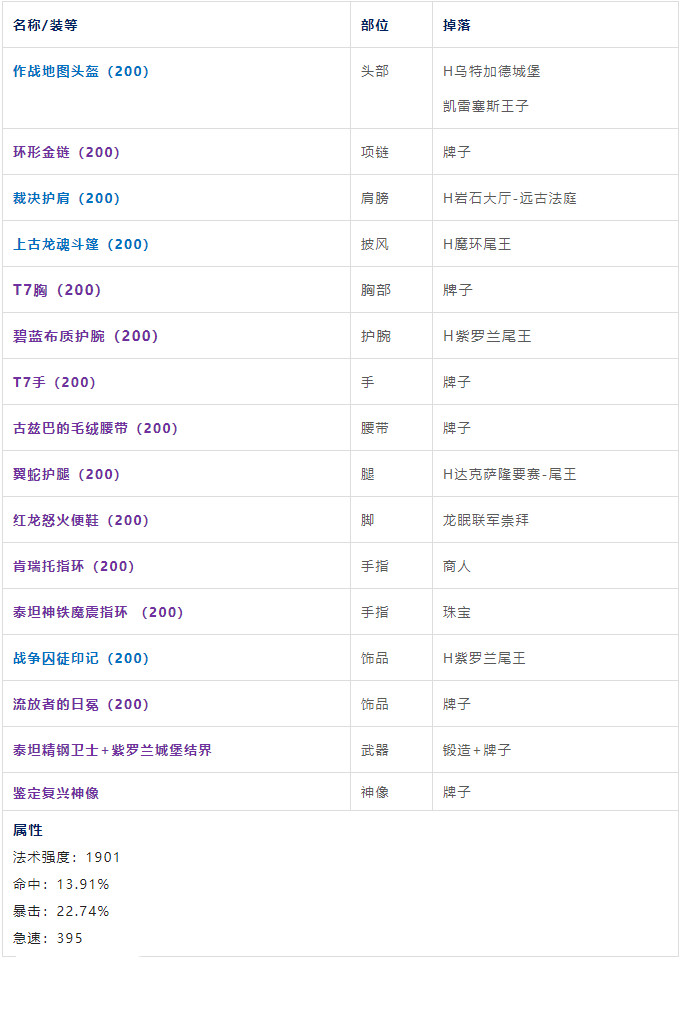 魔兽世界wlk鸟德前期带什么装备