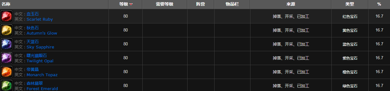 魔兽世界诺森德神秘宝石袋在哪