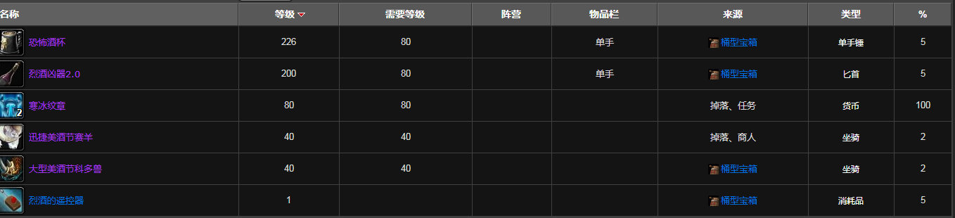 魔兽世界桶型宝箱怎么开