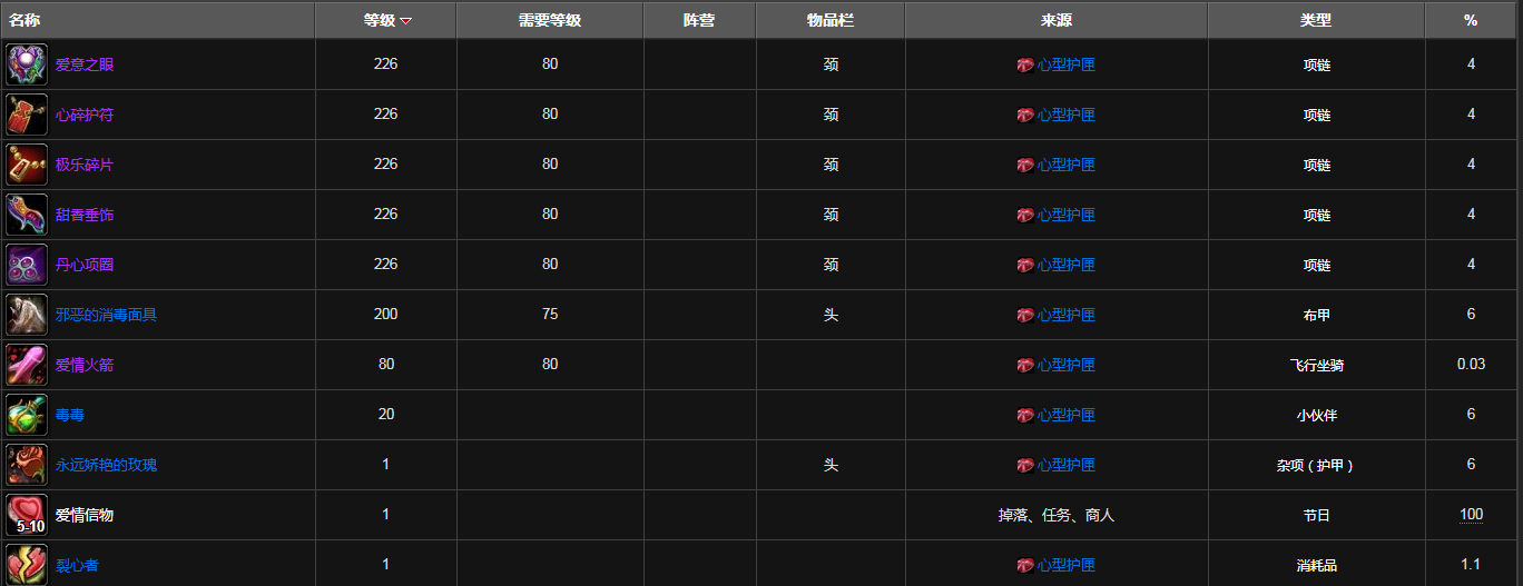 魔兽世界心型护匣概率