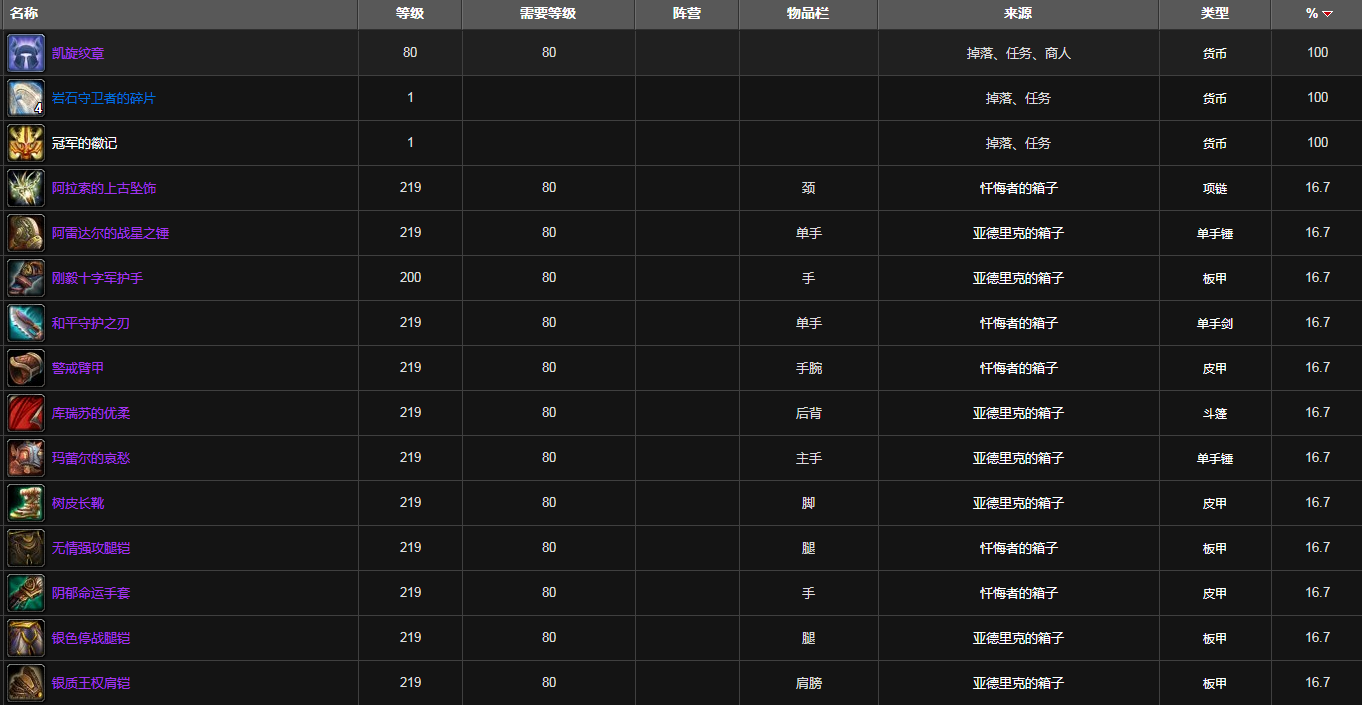 魔兽世界冠军的试炼掉落列表wow怀旧服冠军的试炼奖励一览表3dm网游 7144